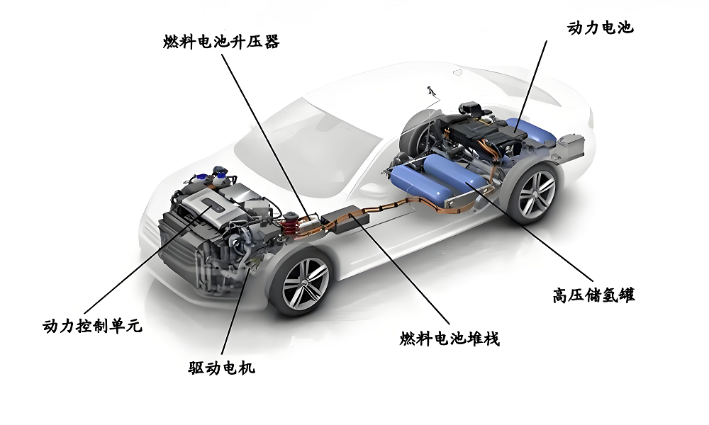 1742888747221336.png PtC催化劑.png