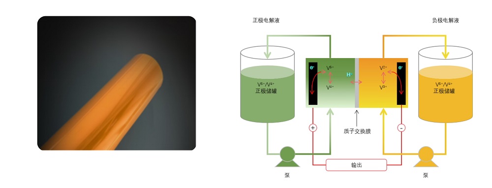 泛亞微透微透 泛亞微透微透