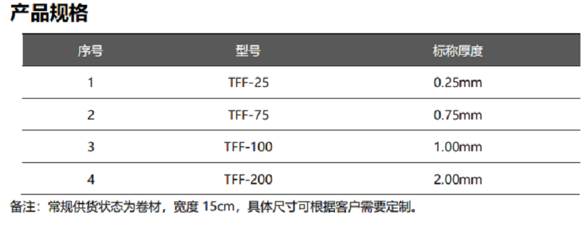 泛亞微透微透 泛亞微透微透