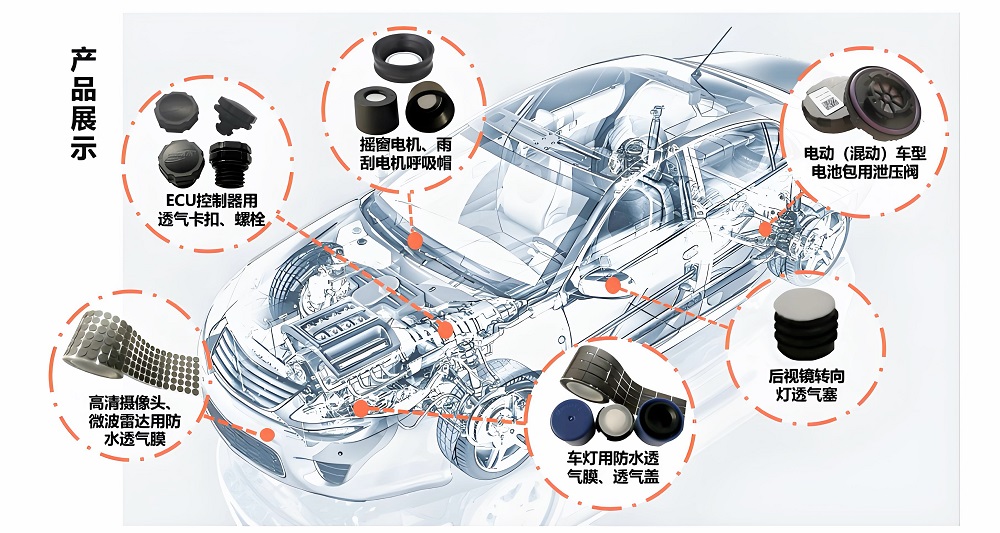 泛亞微透微透 泛亞微透微透