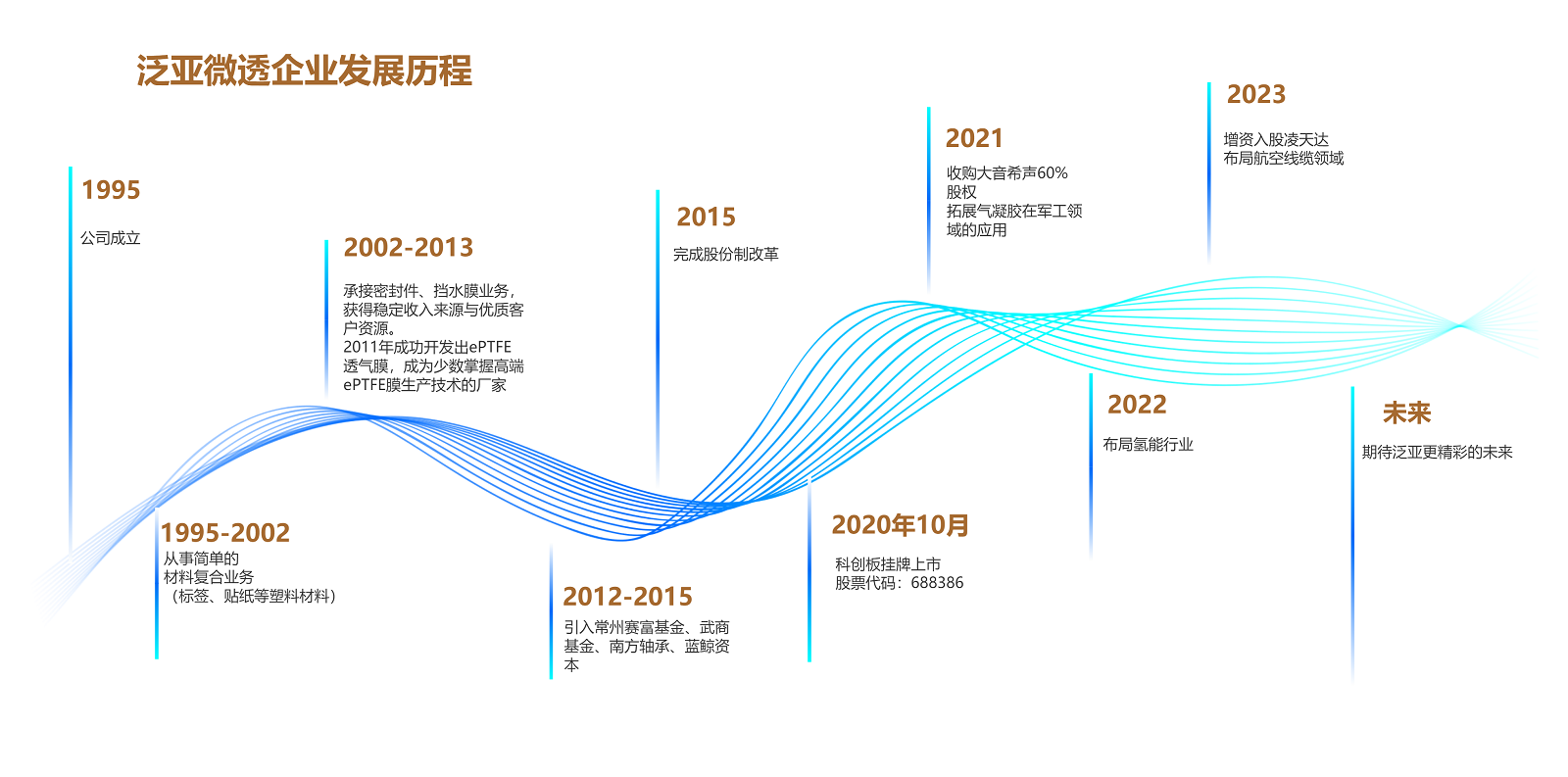 泛亞微透微透 泛亞微透微透