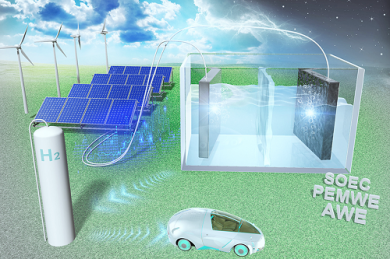 電解槽測試技術(shù)