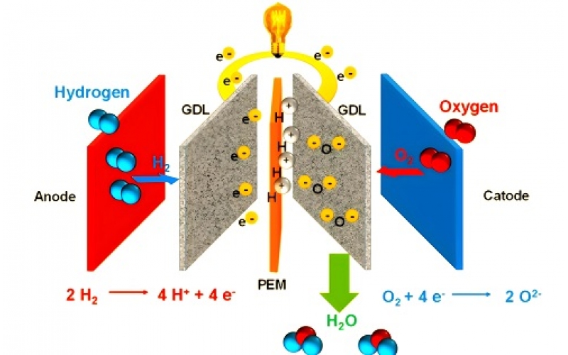 水電解制氫質(zhì)子交換膜